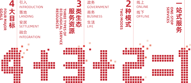 外智服務(wù)